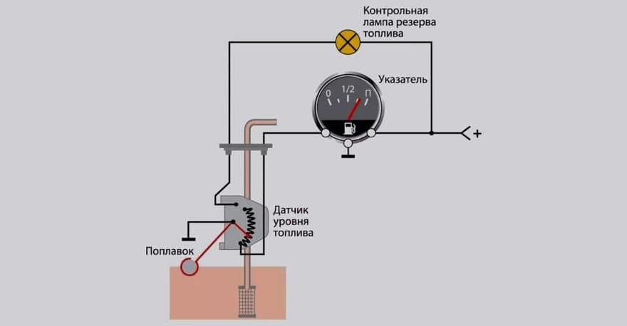 Как работает датчик уровня топлива