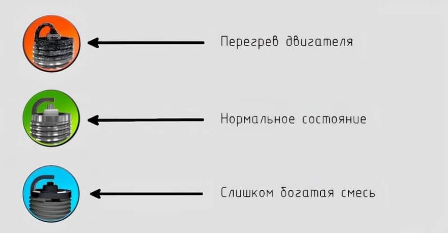 Цвет нагара при обогащенной смеси