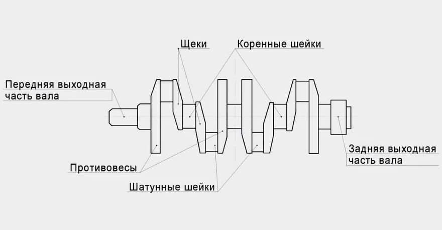 Устройство коленвала