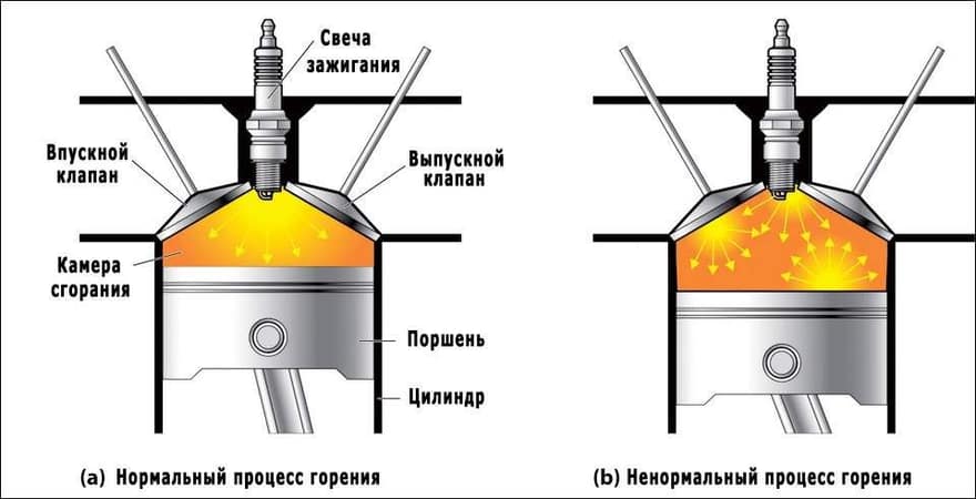 Схема сгорания топлива