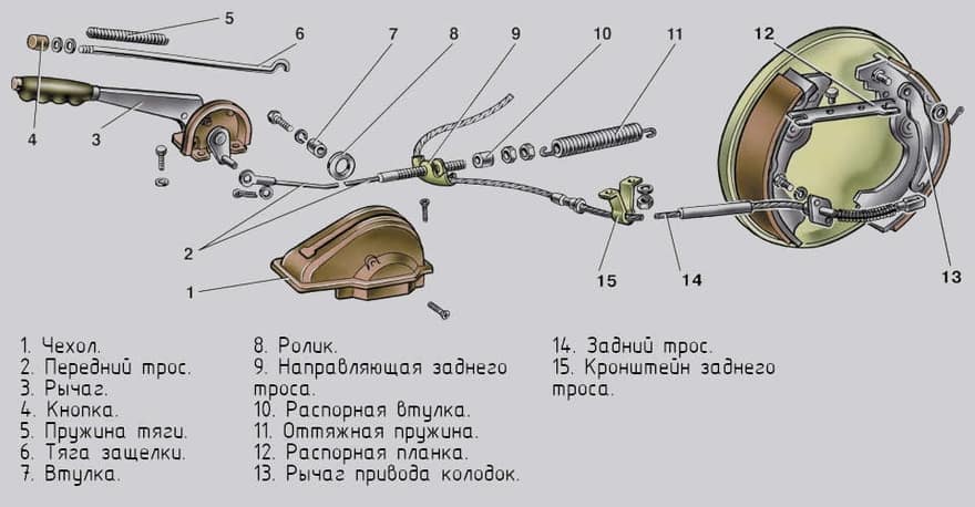 Регулировка ручного тормоза: пошаговое руководство